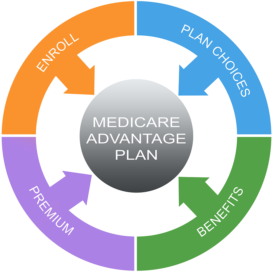 Medicare Advantage Free Consultation